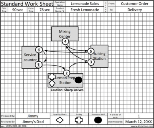 Why Reduce Cycle Time? Implementing Changes For Improvement