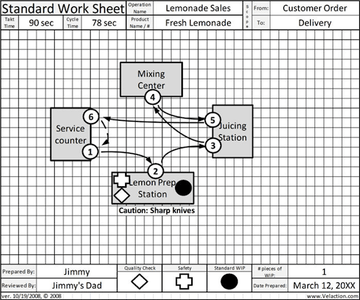 Standard Work Sheet Example
