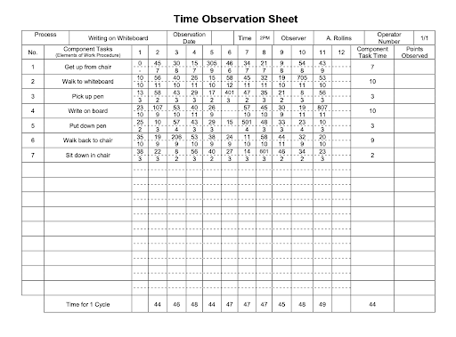 Time Observation Sheet