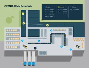 GEMBA-Walk-Schedule