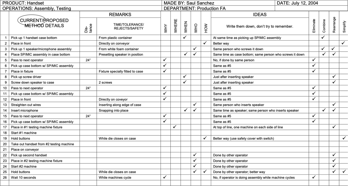 Chart-displaying-assembly-testing-statuses-with-method-details-safety-risks-and-potential-ideas