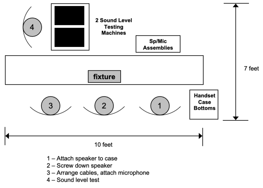 Diagram-showing-before-the-improvement-plan-implemented.