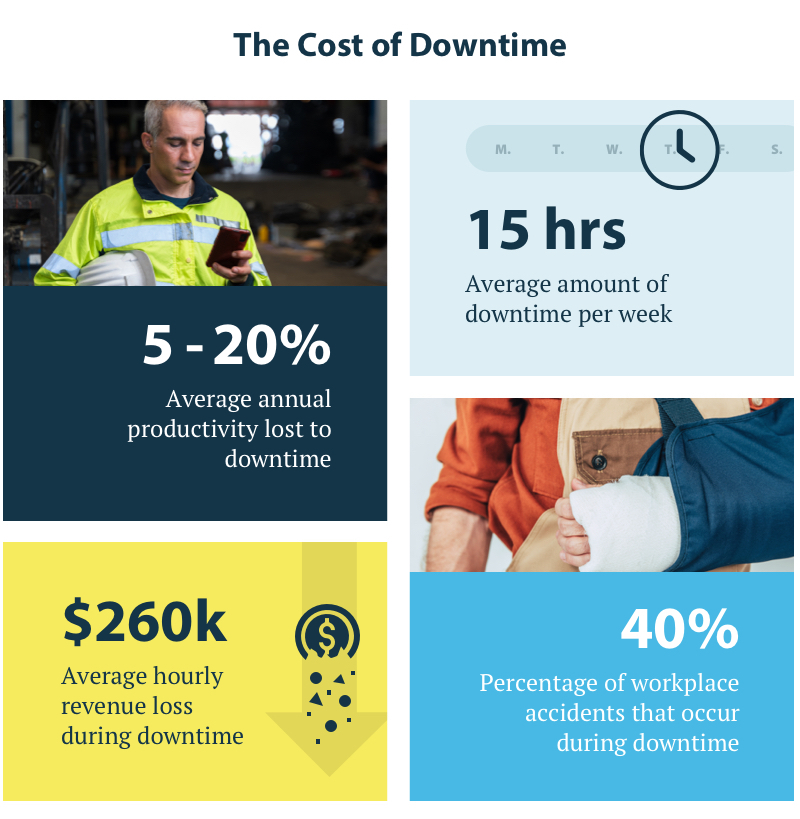 The Cost of Downtime Graphic