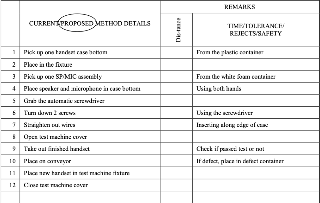 After-implemting-the-change-documentation-is-important.This-list-is-an-example-of-this-that-includes-the-proposed-method-details-and-further-details-regarding-safety-time-tolerance-and-rejects.