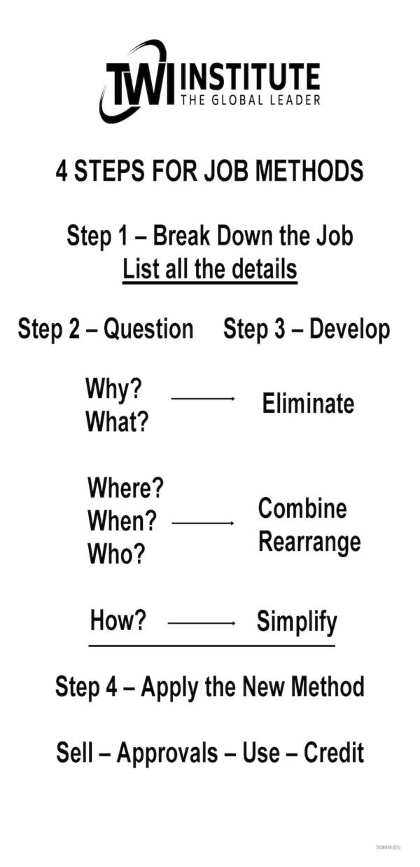 Job Methods: 4 Step Chart