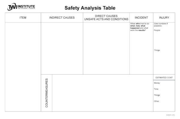 Job Safety: Safety Analysis Table Chart