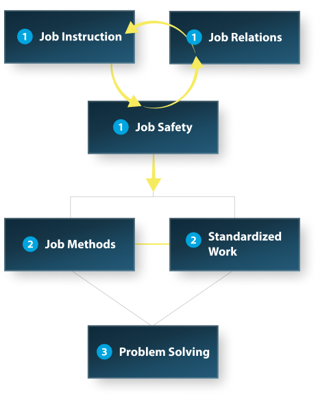 Learning Pathway Image